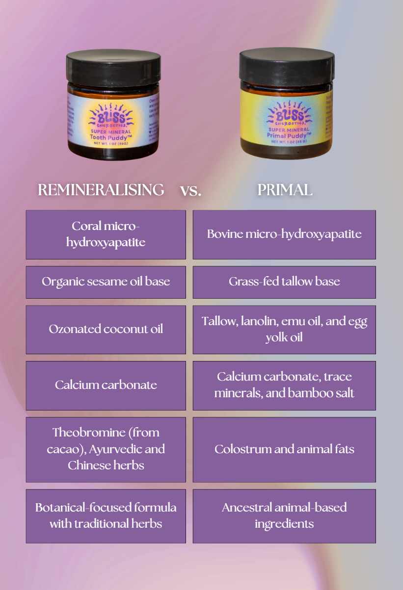 Remineralizing Tooth Puddy | Bliss Energetics